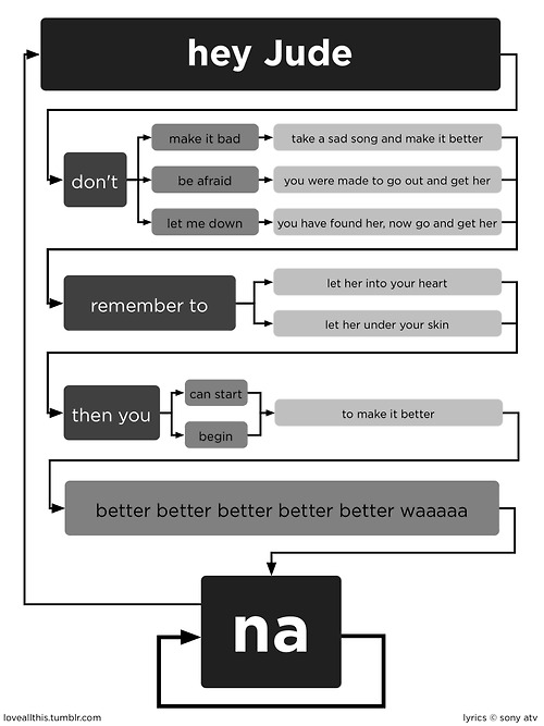 hey-jude-flow-chart